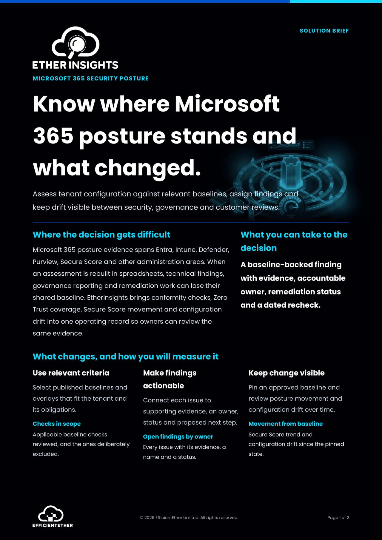 Cover of the Microsoft 365 Security Posture Solution Brief from EtherInsights