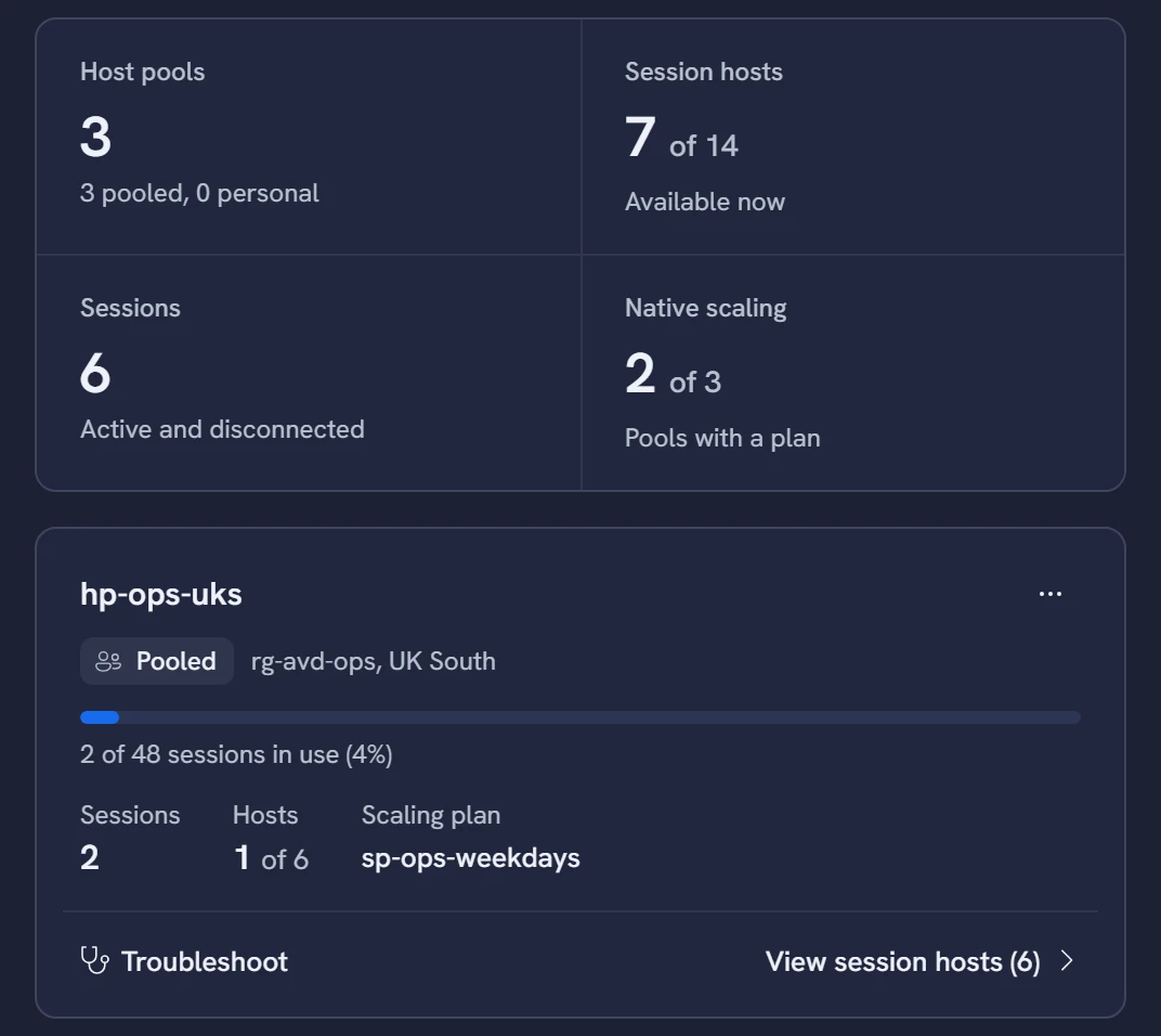 EtherInsights Azure Virtual Desktop overview: 3 host pools, 7 of 14 session hosts available now, 6 sessions, and the pool hp-ops-uks. Sample data.