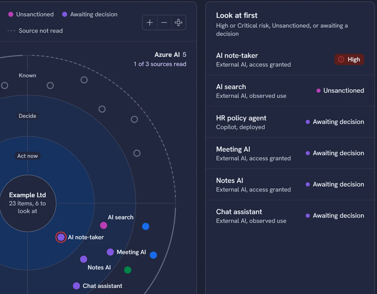 EtherInsights AI overview: 23 items, 6 to look at, Azure AI 5 with 1 of 3 sources read, and the Look at first list of six. Sample data.