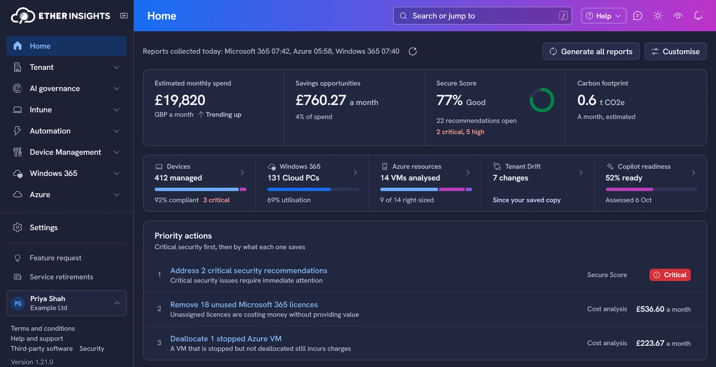 EtherInsights Home: £19,820 estimated monthly spend, £760.27 a month of savings opportunities (4% of spend), Secure Score 77%, 412 managed devices and Priority actions, one worth £536.60 a month. Sample data.