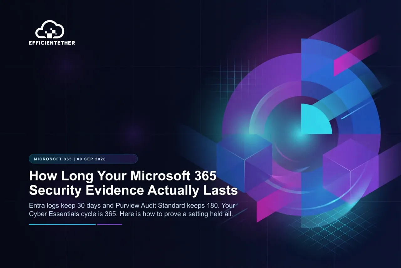 How Long Your Microsoft 365 Security Evidence Actually Lasts