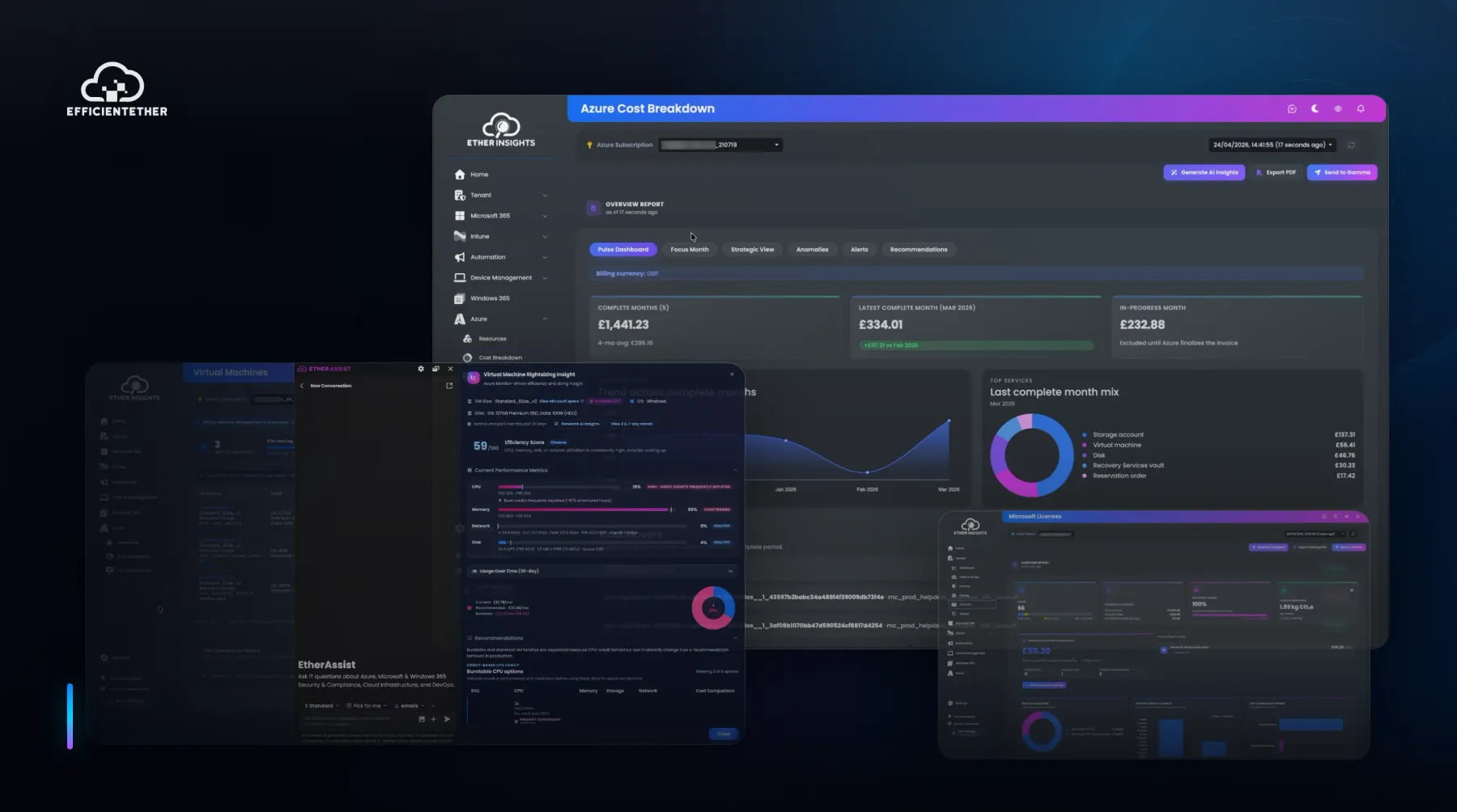 EtherInsights-led Microsoft 365 management dashboard for MSP reporting and customer review work.