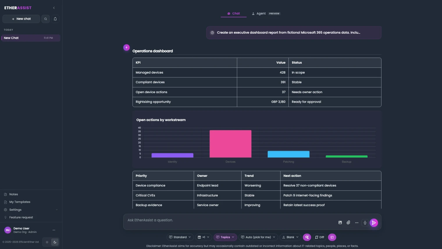 Workflow diagram: a ticket or finding enters a run scoped to one client's tenant. Background, drafted action, and a named technician's approval feed an approved action plus an evidence-and-run-history record.