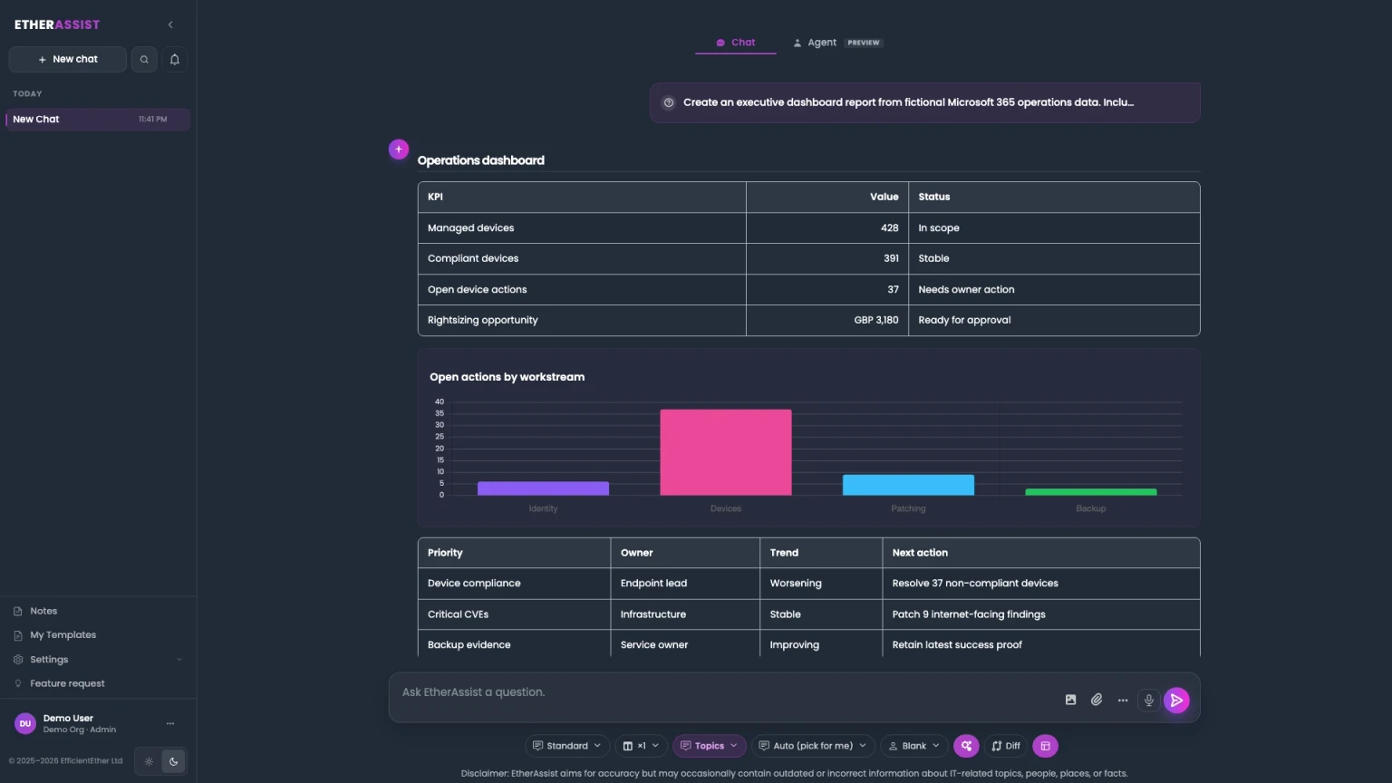 EtherAssist operations dashboard showing KPI, chart, owner, and next-action output.