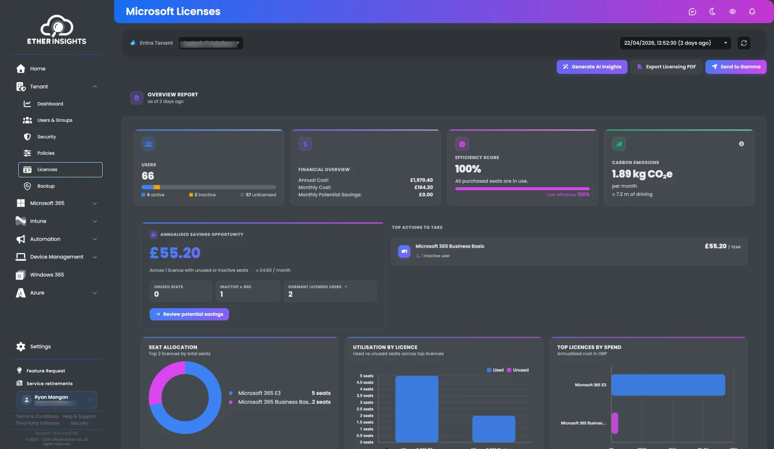 EtherInsights Microsoft Licenses panel showing user counts, financial overview, efficiency score, savings opportunity, seat allocation chart, utilisation by licence, and top licences by spend.