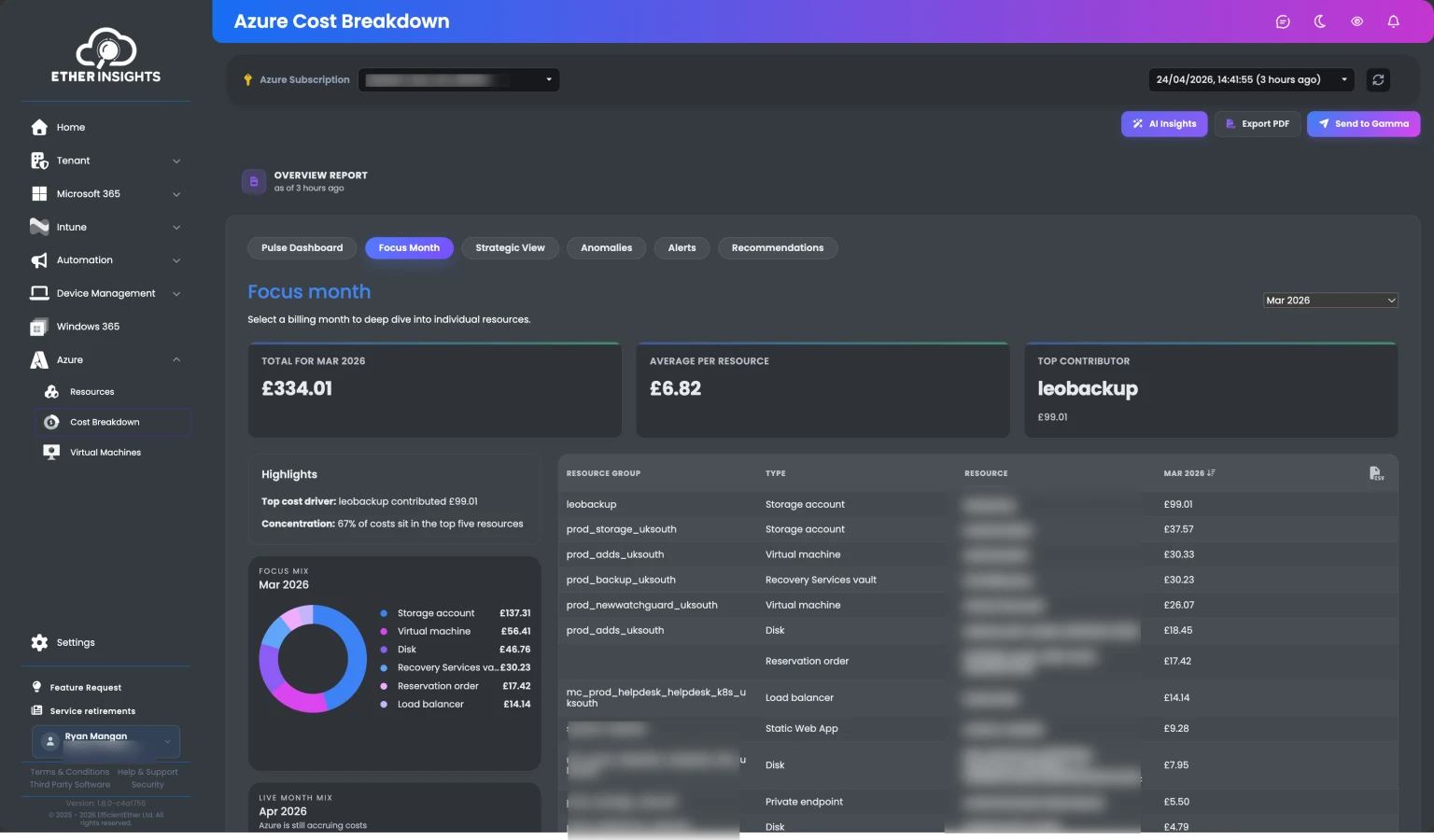 EtherInsights Azure Cost Breakdown in focus-month view for March 2026: total spend, average per resource, top contributor, concentration in the top five resources, focus mix donut by service type, and a resource cost table.