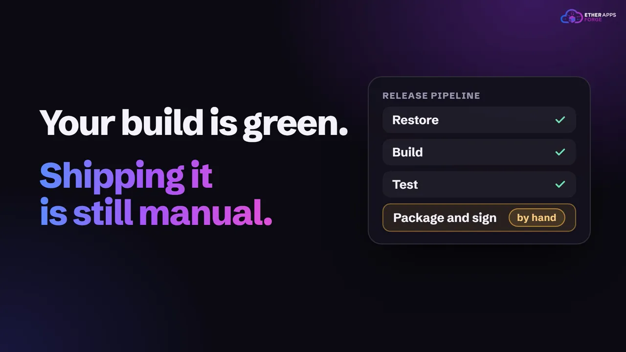 Your build is green. Shipping it is still manual. Beside it, a release pipeline with Restore, Build and Test ticked, and Package and sign marked by hand.